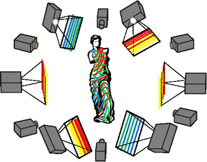 Multi Viewシステムの概要